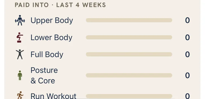 Weekly progress showing what the sessions paid into